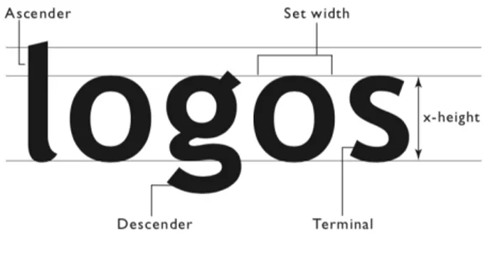 Gambar 2.11. Typeface Old Style  (Landa, 2014) 
