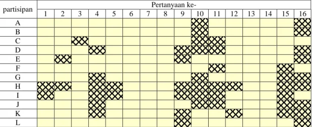 Tabel 1. Hasil learnability situs awal 