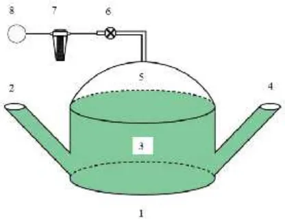 gambar dari rangkaian alat purifikasi biogas dengan