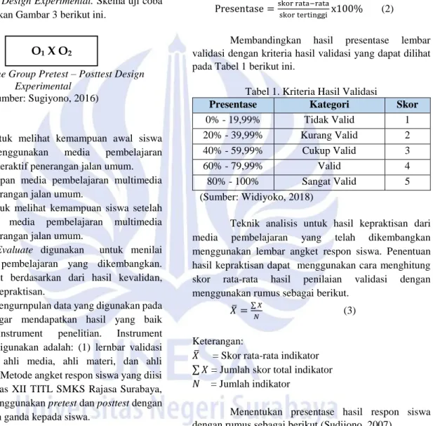 Gambar 3. One Group Pretest – Posttest Design  Experimental 