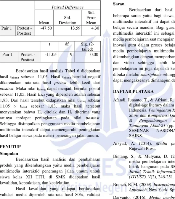 Tabel 6. Hasil Paired Sample Test Hasil Belajar Siswa  Paired Difference  Mean  Std.  Deviation  Std