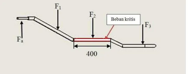 Gambar 6 Sketsa rangka utama 