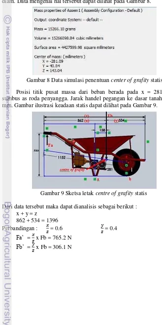 Gambar 8 Data simulasi penentuan center of grafity statis 