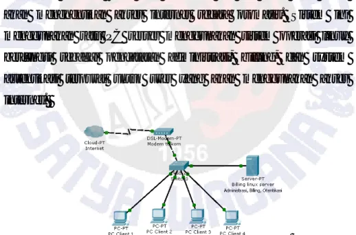 Gambar 2.1 Sistem Warnet Prabayar 