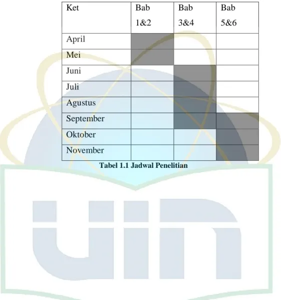 Tabel 1.1 Jadwal Penelitian 