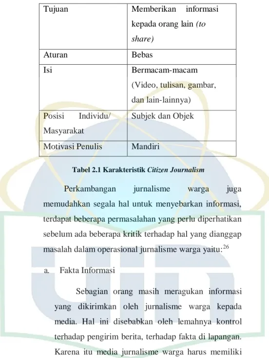 Tabel 2.1 Karakteristik Citizen Journalism 