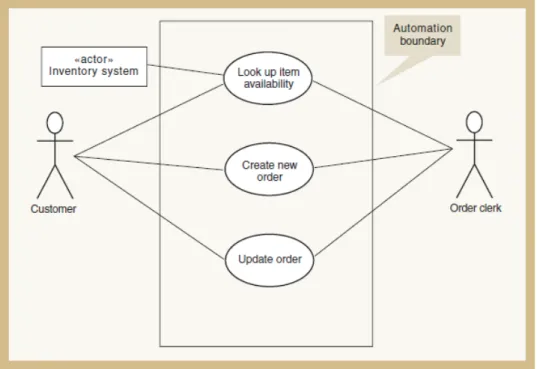 Gambar 2.5: Use Case Diagram 