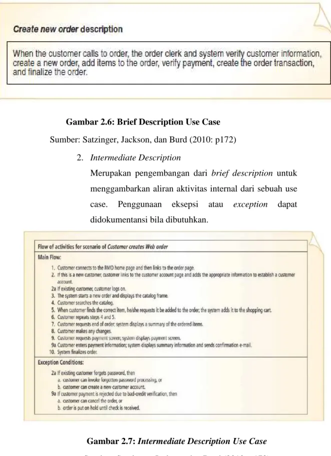 Gambar 2.6: Brief Description Use Case 