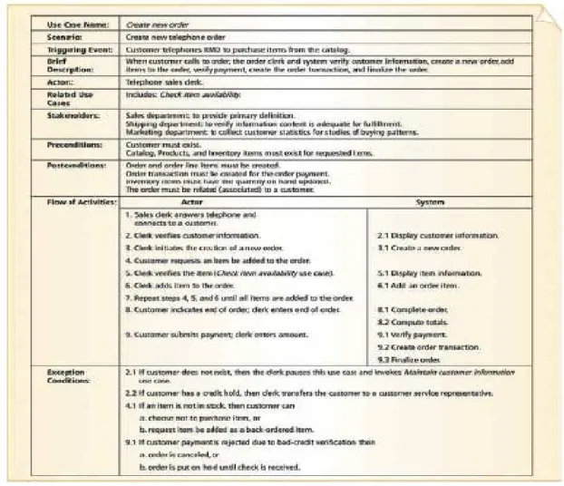 Gambar 2.8: Fully Developed Description Use Case 