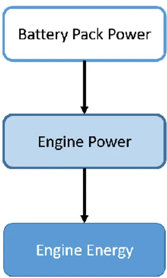 Diagram 1. Skema Engine Energy Optimal 