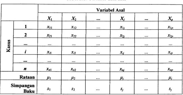 Tabel 2.1:  Struktur data asal  Variabel Asal  x,  Xz  ...  X  . ..  Xo  1  xu  XJ2  ..
