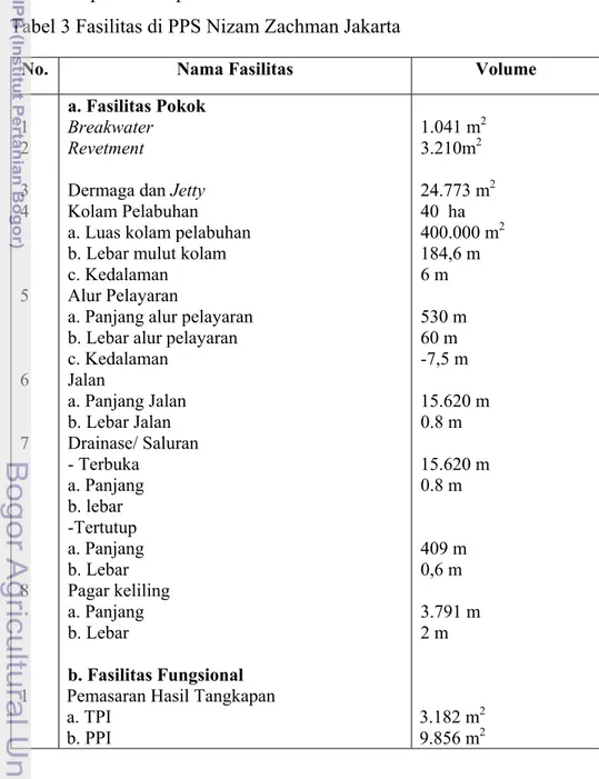 Tabel 3 Fasilitas di PPS Nizam Zachman Jakarta 