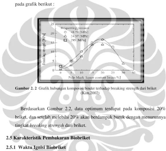 Gambar 2. 2  Grafik hubungan komposisi binder terhadap breaking strength dari briket