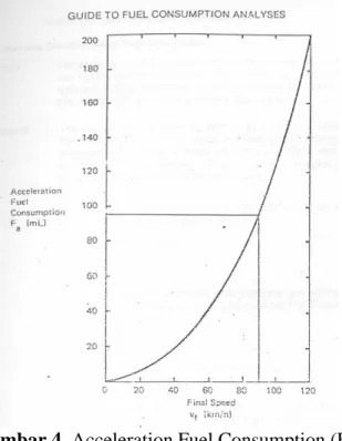 Gambar 5. Deceleration Distance (xd) dan Acceleration Distance (xa) 