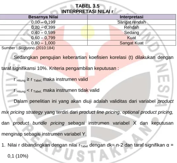 TABEL 3.5  INTERPRETASI NILAI r 