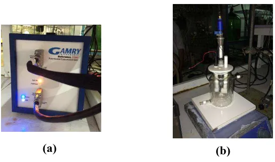 Gambar 3.5 (a) Gamry Ref 3000 (b) Sel Elektrokimia 