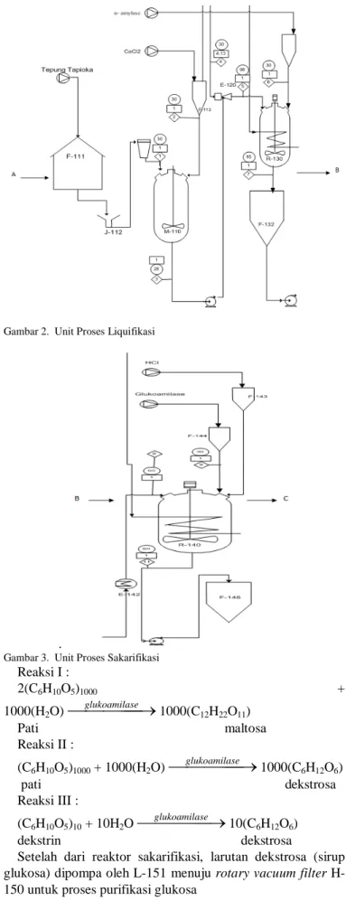Gambar 3.  Unit Proses Sakarifikasi 