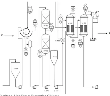 Gambar 5. Catalytic Hydrogenation Unit 