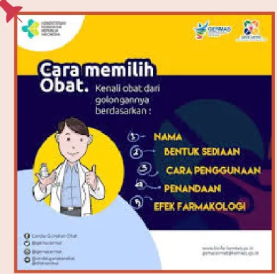 Gambar 5. Cara Memilih Obat 
