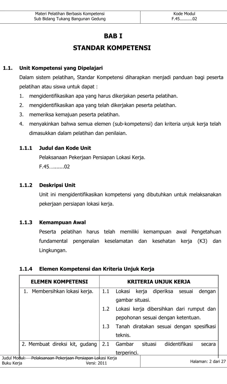 gambar situasi. 