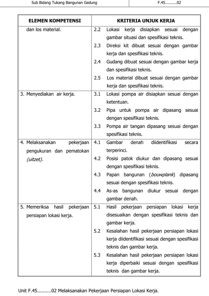 gambar situasi dan spesifikasi teknis. 