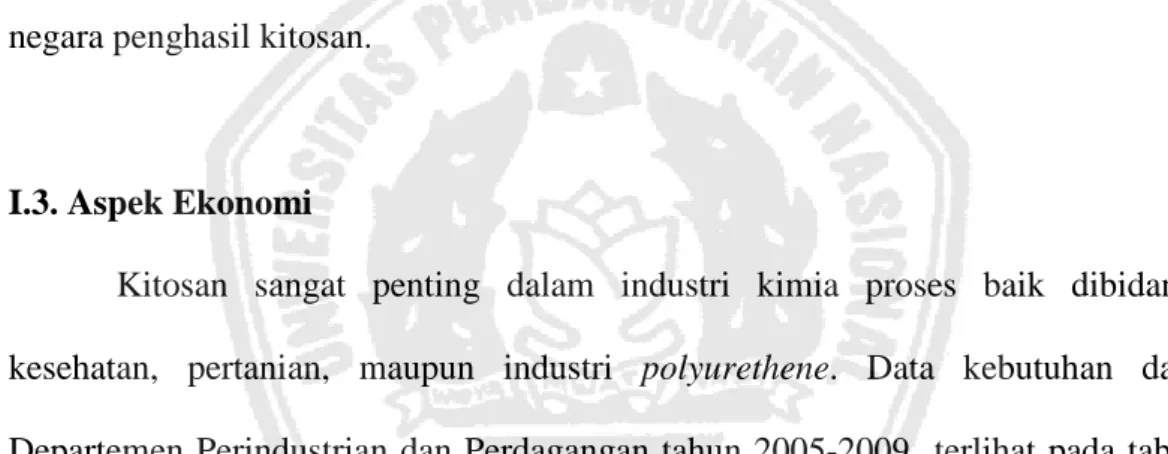 Tabel I.1. Data Kebutuhan Kitosan di Indonesia  Tahun  Kebutuhan  (ton/th)  2005  11.552  2006  17.450  2007  21.323  2008  26.755  2009  30.115   Sumber : Depperindag 