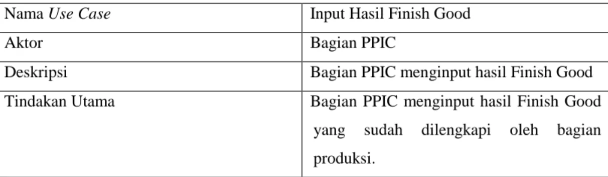 Tabel 3.5 Skenario Use Case Input Hasil Finish Good 