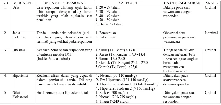 Tabel 2.1 Definisi Operasional 