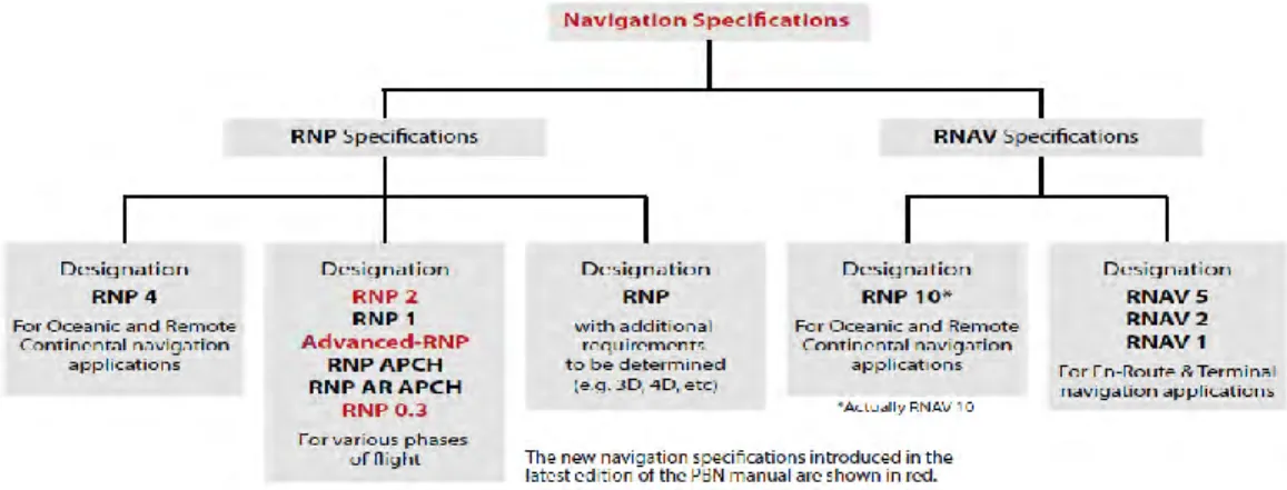 Gambar 2.1 Navigation Specification 