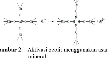 Gambar 2.   Aktivasi zeolit menggunakan asam 