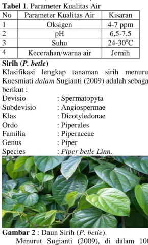 Tabel 1. Parameter Kualitas Air 