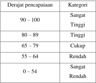 Tabel 4. Hasil Penelitian 