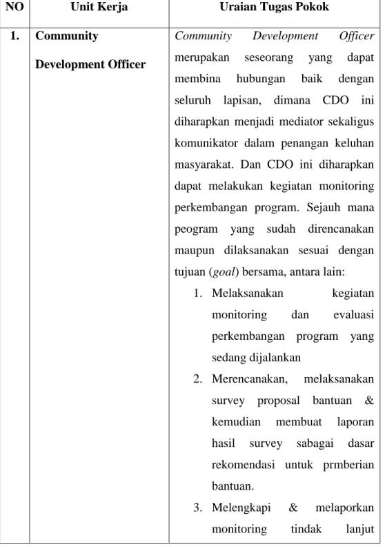 Tabel 2. Jobdesc CSR PT Semen Gresik di Rembang 