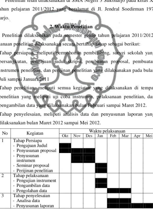 Gambar 2. Jadwal Penelitan 