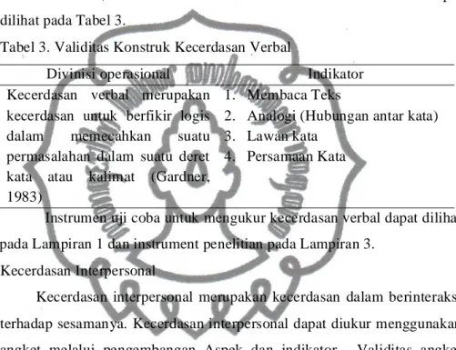 Tabel 3. Validitas Konstruk Kecerdasan Verbal 