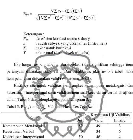 Tabel 5. Rangkuman Uji Validitas Hasil Tes Try Out 