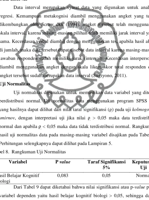 Tabel 8.  Rangkuman Uji Normalitas 