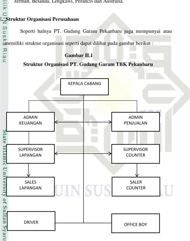 Gambar II.1 