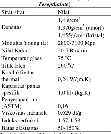 Tabel 2. Sifat-sifat plastik LDPE 