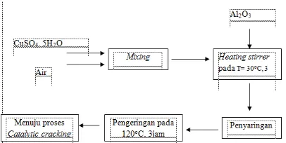 Gambar 1. Diagram alir persiapan bahan baku 