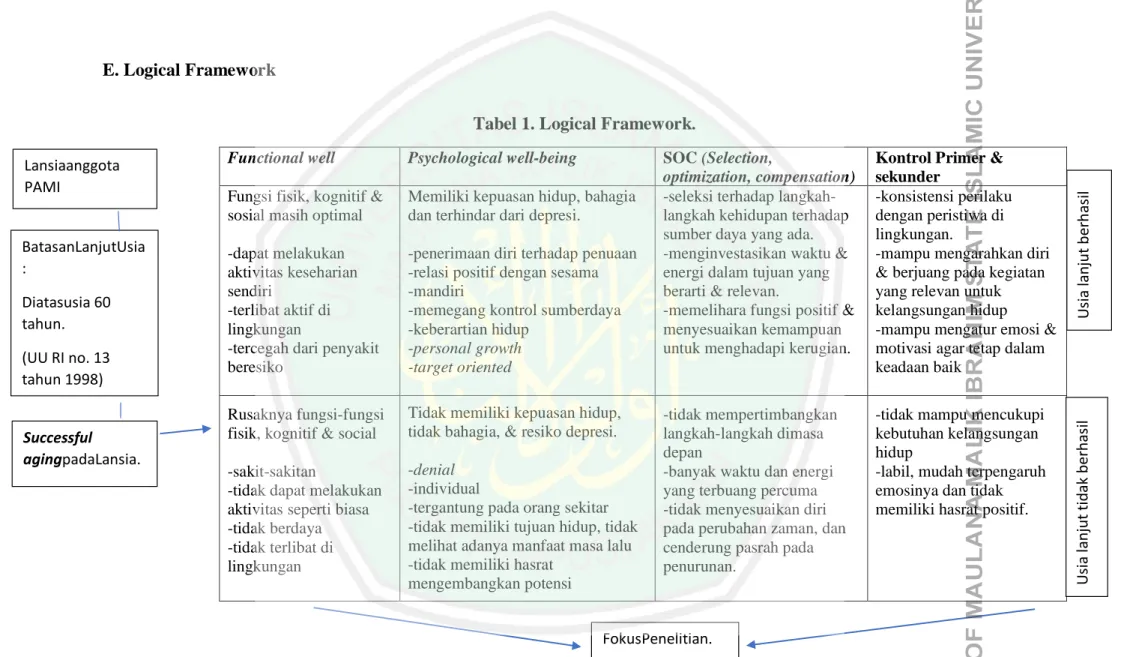 Tabel 1. Logical Framework . 