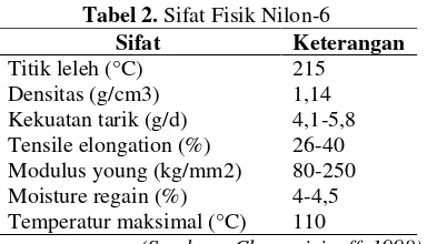 Tabel 2. Sifat Fisik Nilon-6 