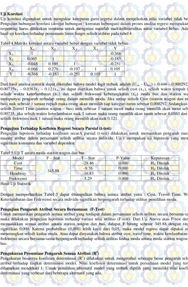 Tabel 4 Matriks korelasi antara variabel bebas dengan variabel tidak bebas  