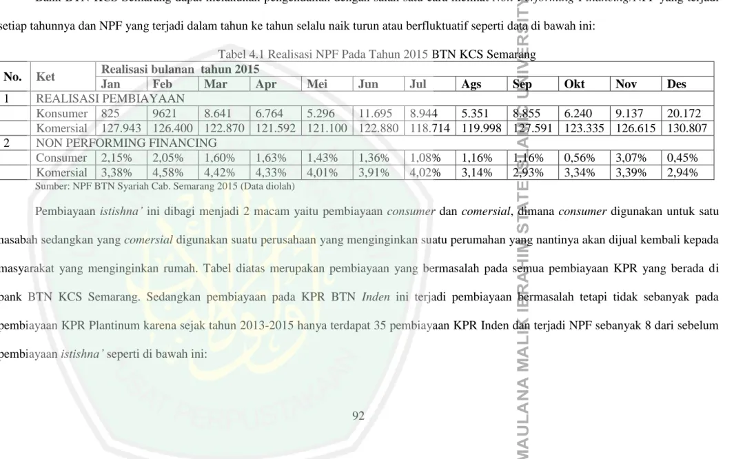 Tabel 4.1 Realisasi NPF Pada Tahun 2015 BTN KCS Semarang  No.  Ket  Realisasi bulanan  tahun 2015 