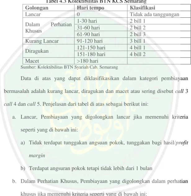 Tabel 4.3 Kolektibilitas BTN KCS Semarang 