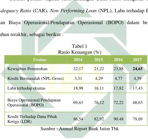 Tabel 1  Rasio Keuangan (%) 