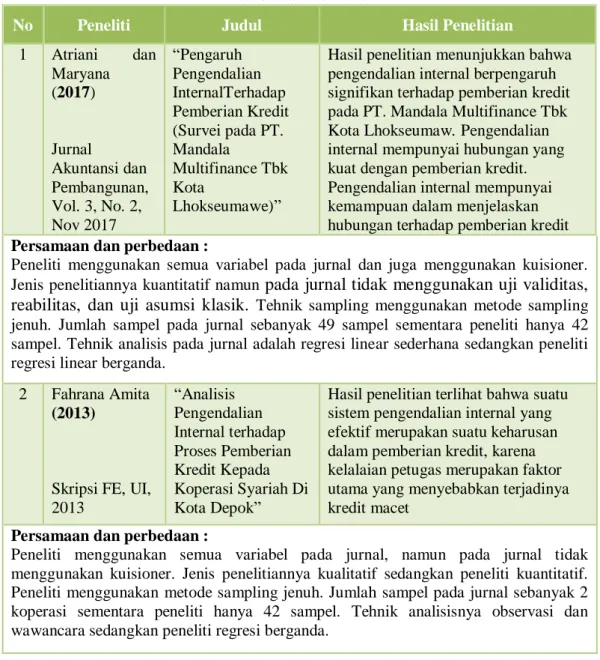 Tabel 2  Penelitian Terdahulu 