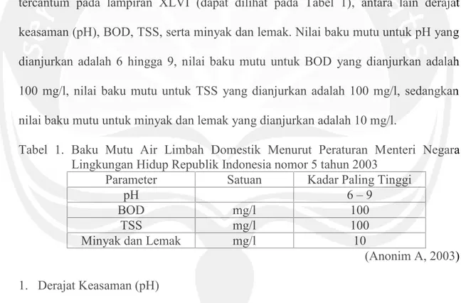 Tabel  1.  Baku  Mutu  Air  Limbah  Domestik  Menurut  Peraturan  Menteri  Negara Lingkungan Hidup Republik Indonesia nomor 5 tahun 2003