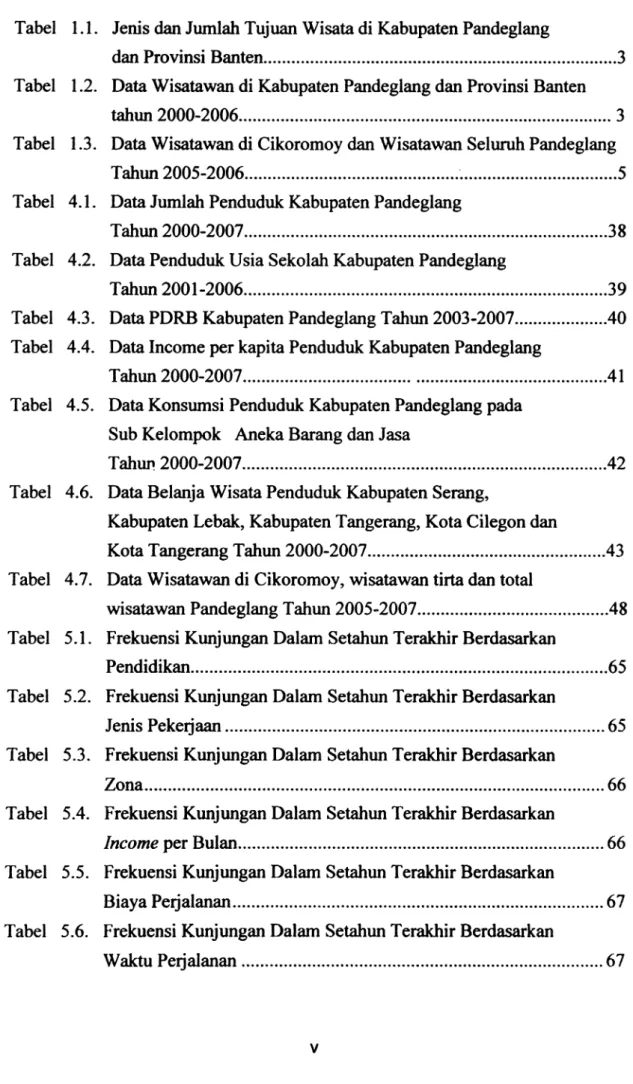 Tabel  1.1.  Tabel  1.2.  Tabel  1.3.  Tabel  4.1.  Tabel  4.2.  Tabel  4.3.  Tabel  4.4