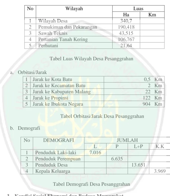 Tabel Luas Wilayah Desa Pesanggrahan   a.  Orbitasi/Jarak  